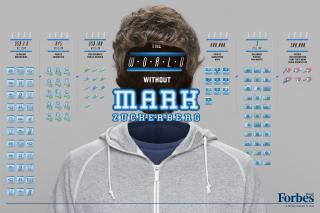 Forbes Magazine:  Mark Zuckerberg